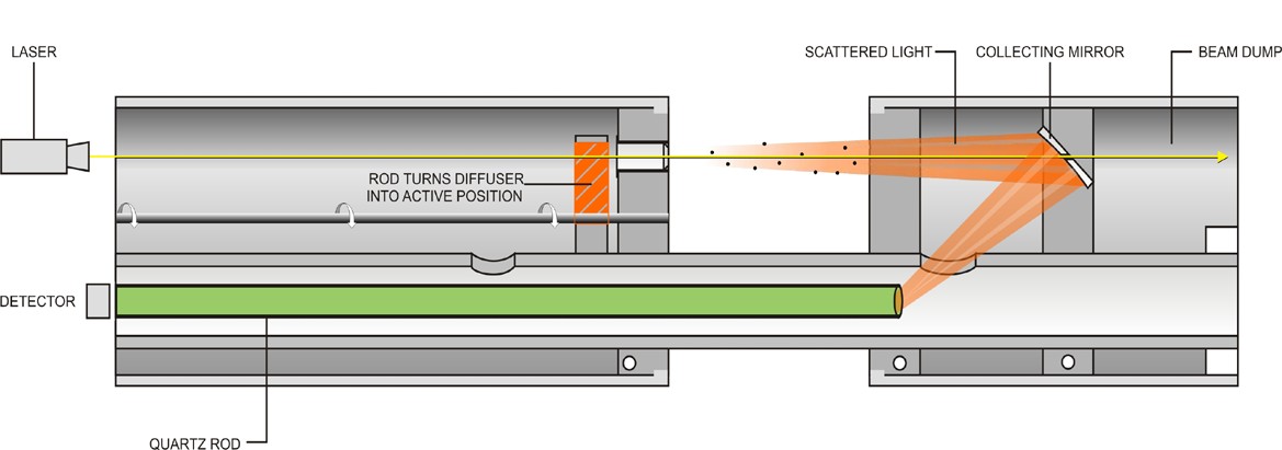 PCME QAL 181 Sensor Self-checks